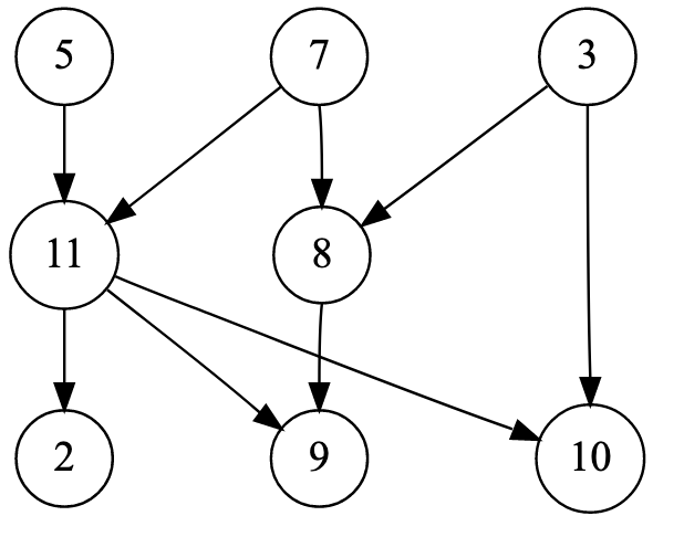 directed graph